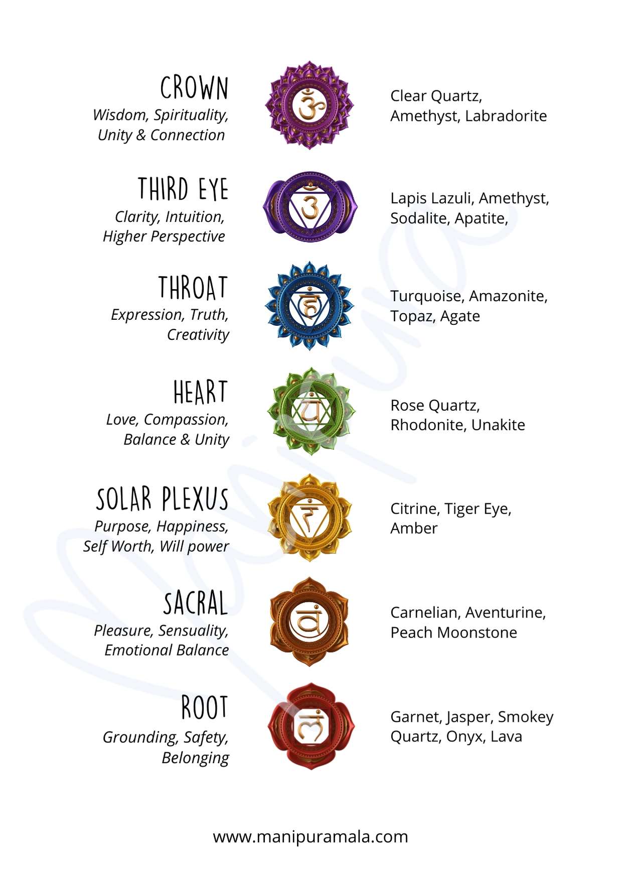 Easy guide to chakras meaning and gemstones