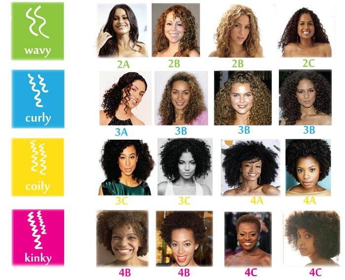 What Is Your Curl Type Earth Natural Hair Products