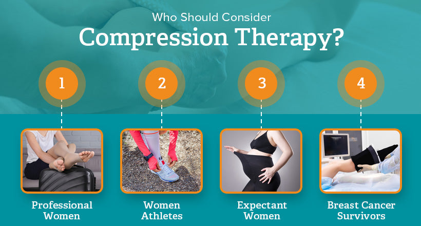 who should consider compression therapy graphic