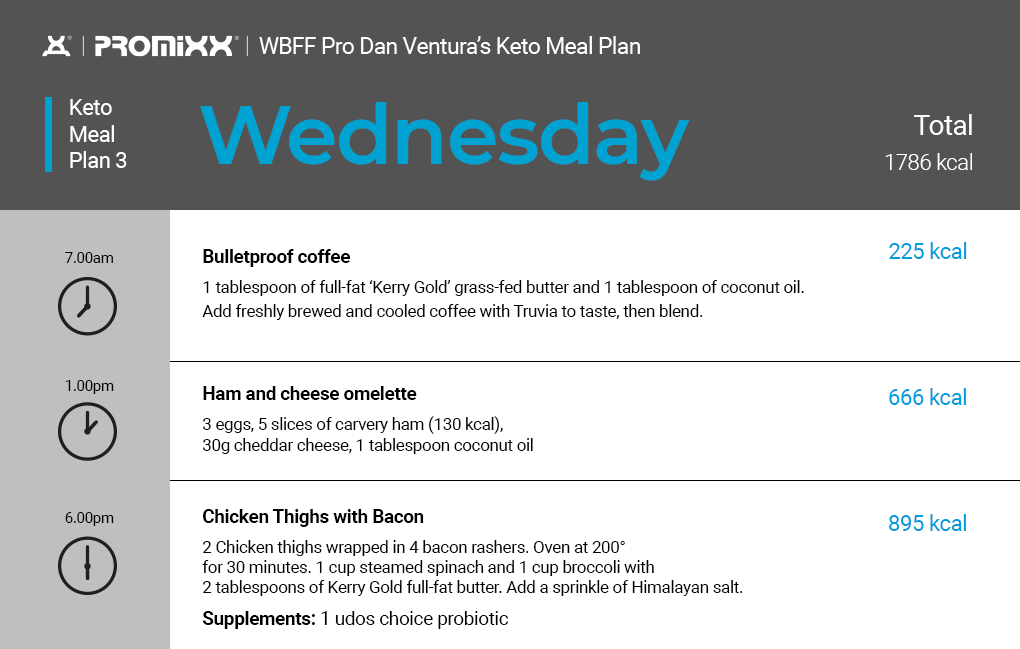 keto diet plan Wednesday