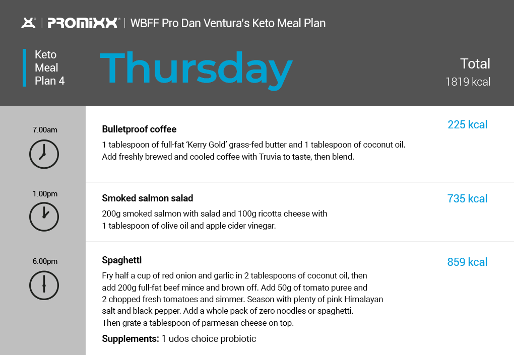 keto diet plan Thursday