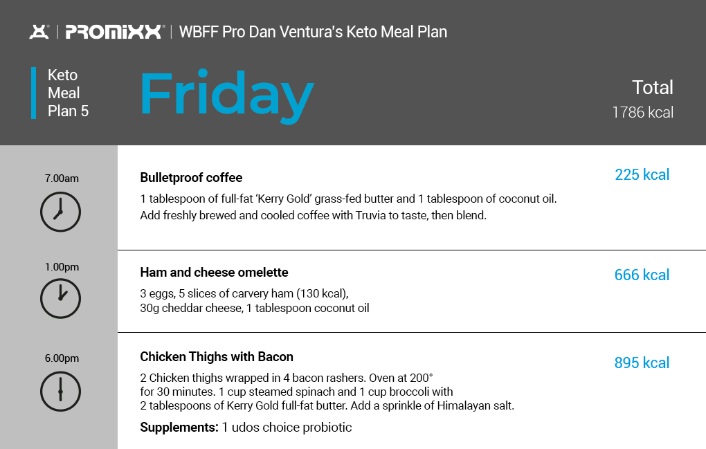 keto diet plan Friday