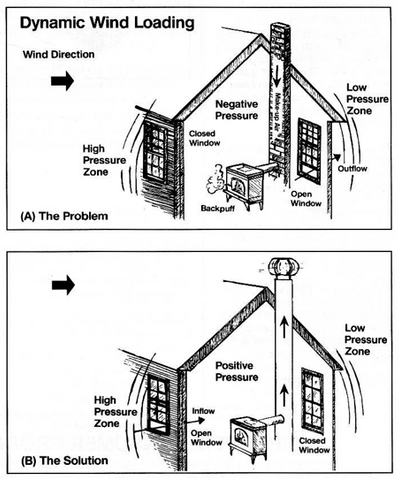 dynamic wind loading chimney liner