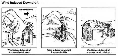 wind induced downdraft chimney liner