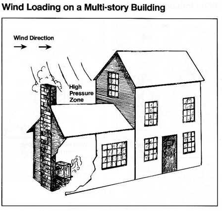wind loading chimney liner