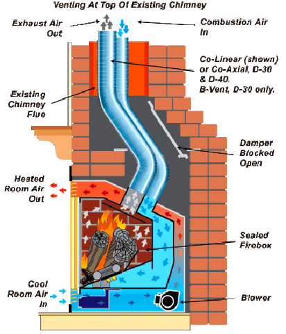 fireplace insert efficiency