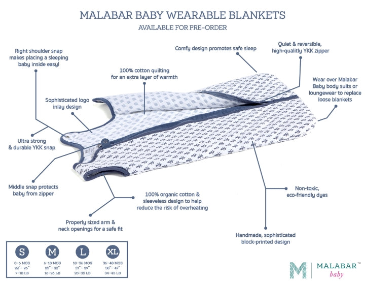 The Sleep Lab x Malabar Baby: Sleep sacks infographic