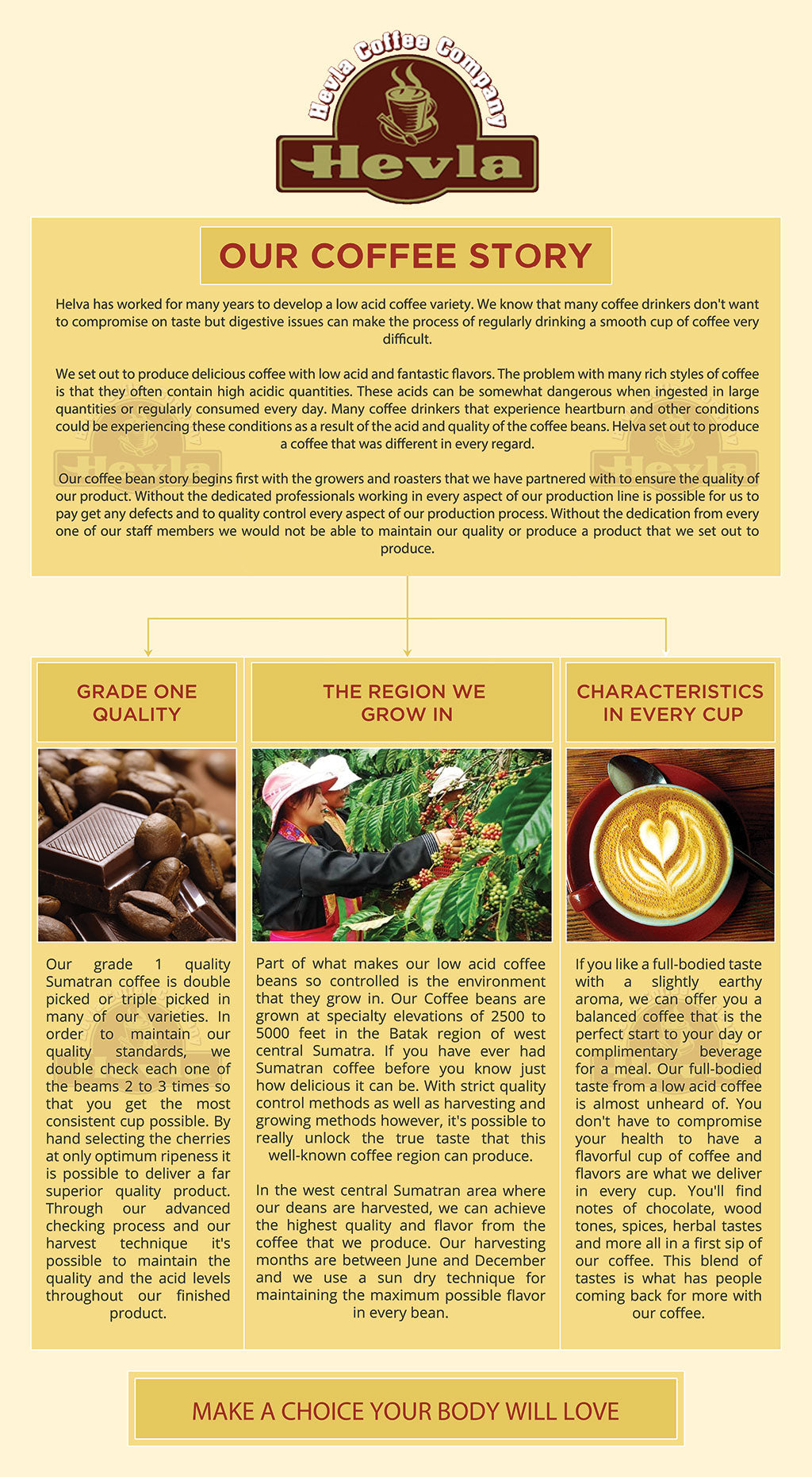 Our Coffee Story
