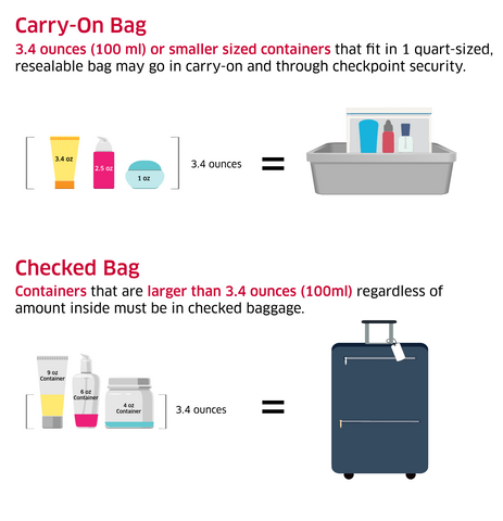 TSA liquid requirements