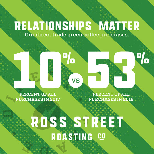 2018 Direct Trade Coffee report at Ross Street Roasting Co.