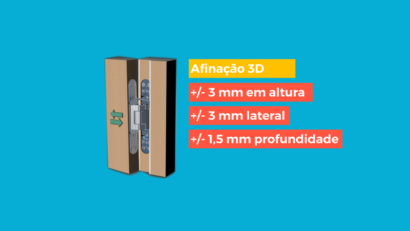 Dobradiças Ocultas 3D