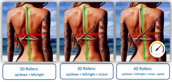 2D vs 3D vs 4D Massage Chairs