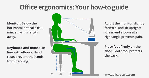 Proper desk posture