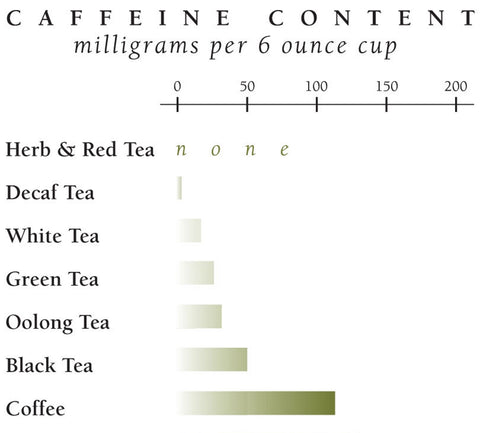 Caffeine Content in Tea and Coffee | Green Tea Health