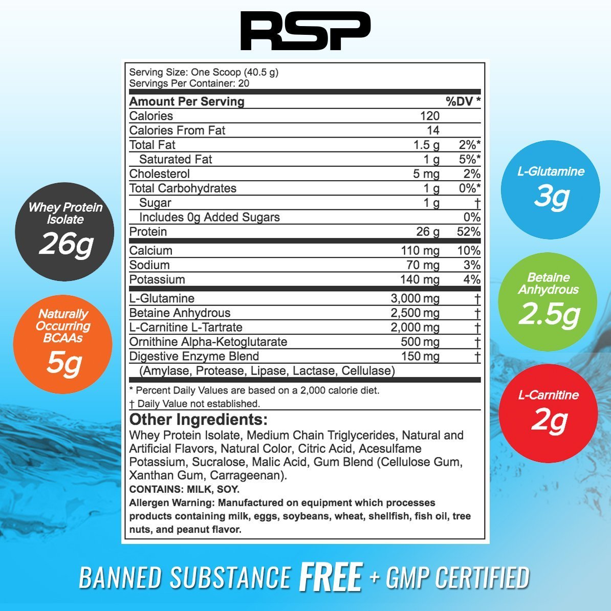 RSP IsoPost Recovery Formula Facts