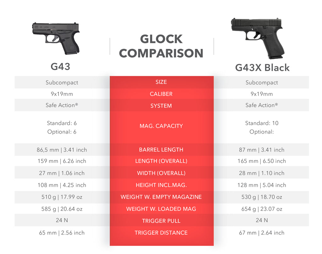 Glock 43 vs. Glock 26 Comparison