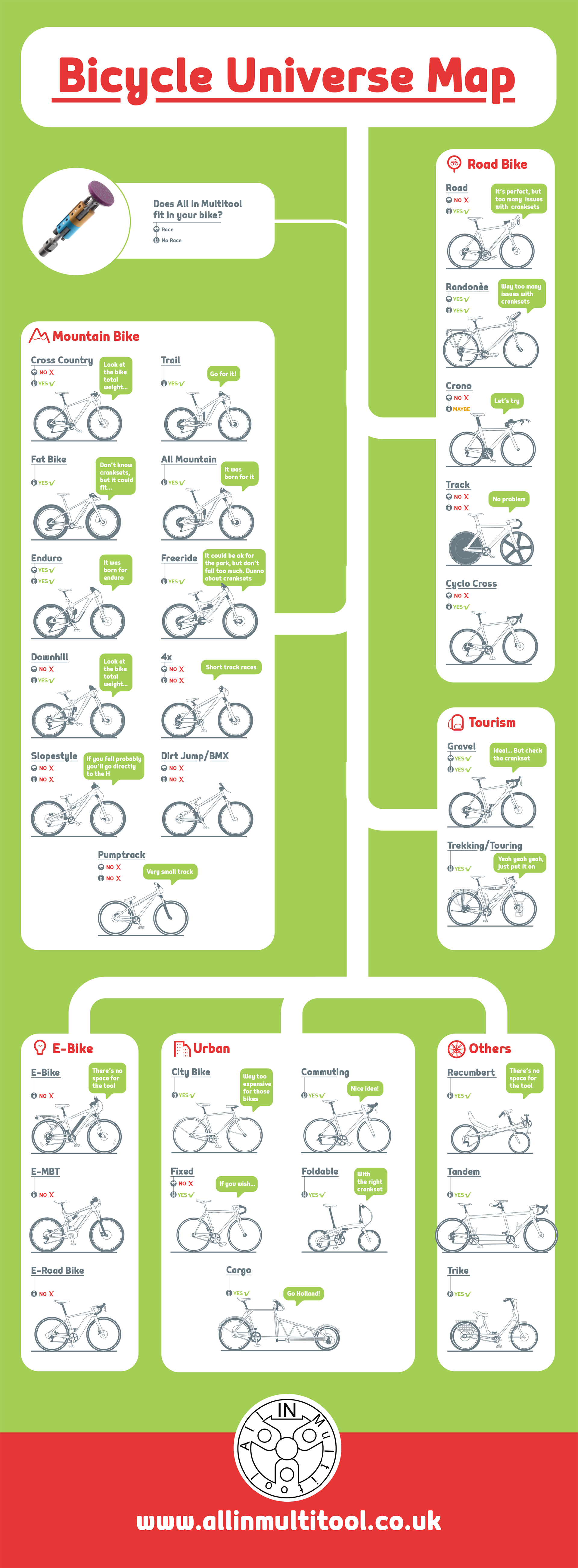 Bicycle Universe Map