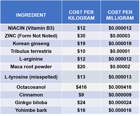 COST OF RED FORTERA INGREDIENTS