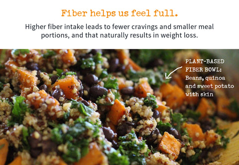 plant based diet for weight loss fiber