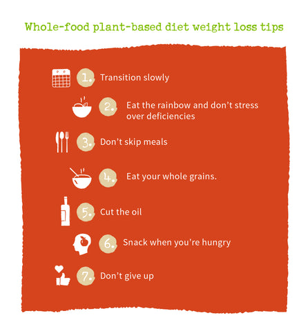 plant based weight loss diet tips