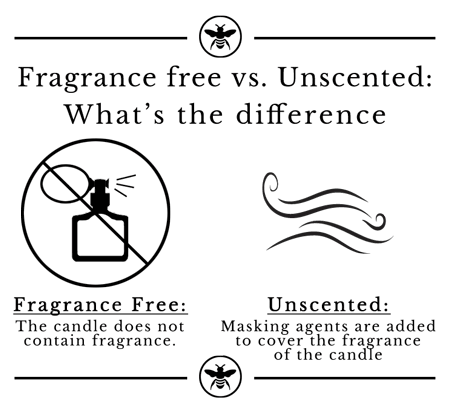 Fragrance Free vs. Unscented