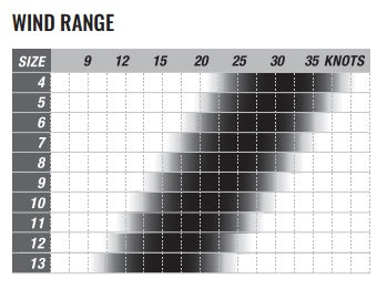 Cabrinha Drifter Wind Range Kite 2020 - Poole Harbour Watersports