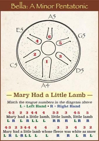illustration bella a minor pentatonic tongue drum notes sheet mary had a little lamb