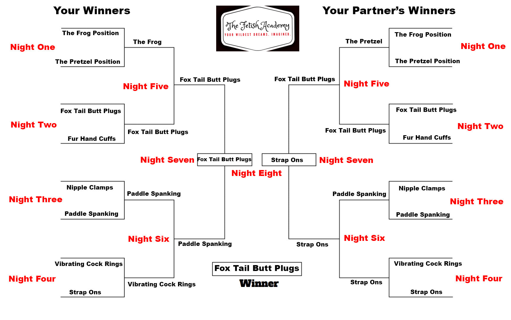 March Madness Sex Game Bracket