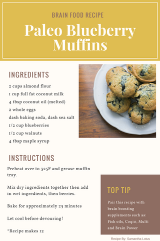 Recipe for Paleo blueberry muffins