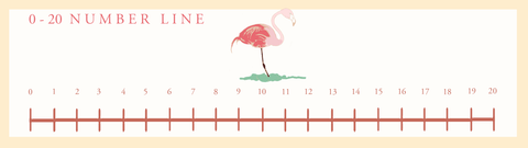 1-20 Number Line