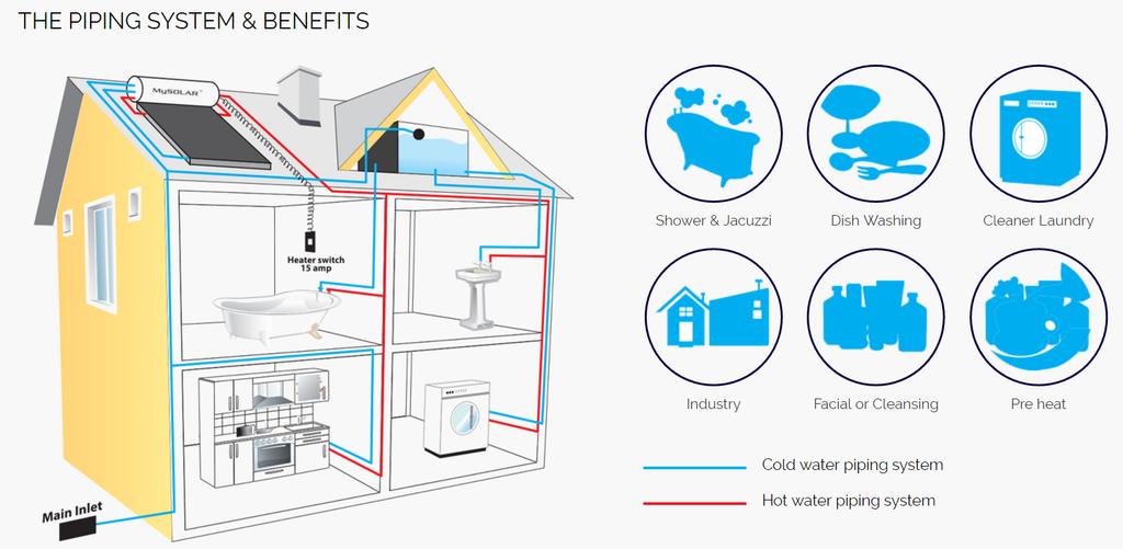 MySolar Water Piping System