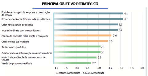 Prioridades da DNVB