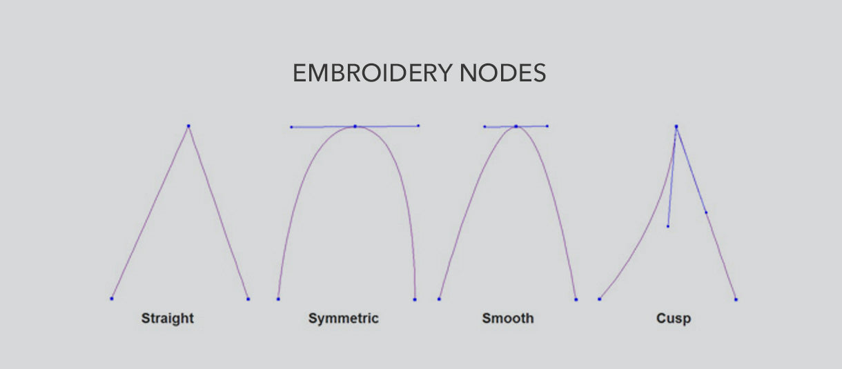 Embroidery Nodes