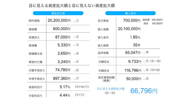 <span>35</span>年返済ローンのシミュレーション