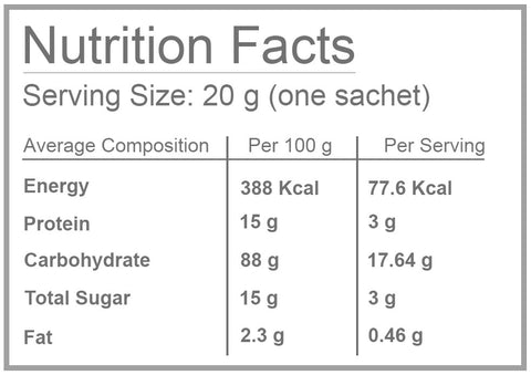 Bio Coffee - Alkalizing Coffee with Wheat Grass - Nutritional Panel