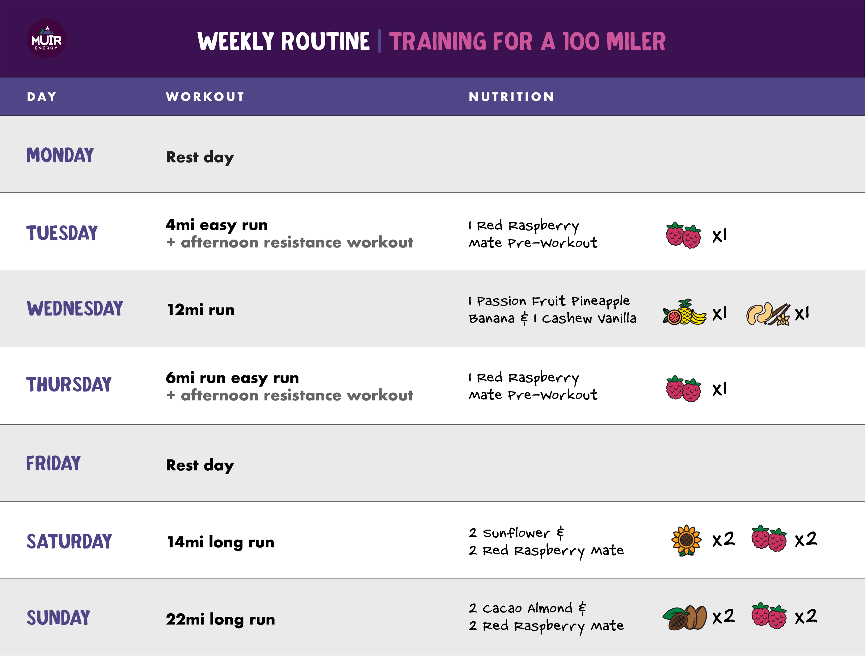 100 mile training weekly routine