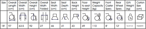 Patient Mover Specification chart