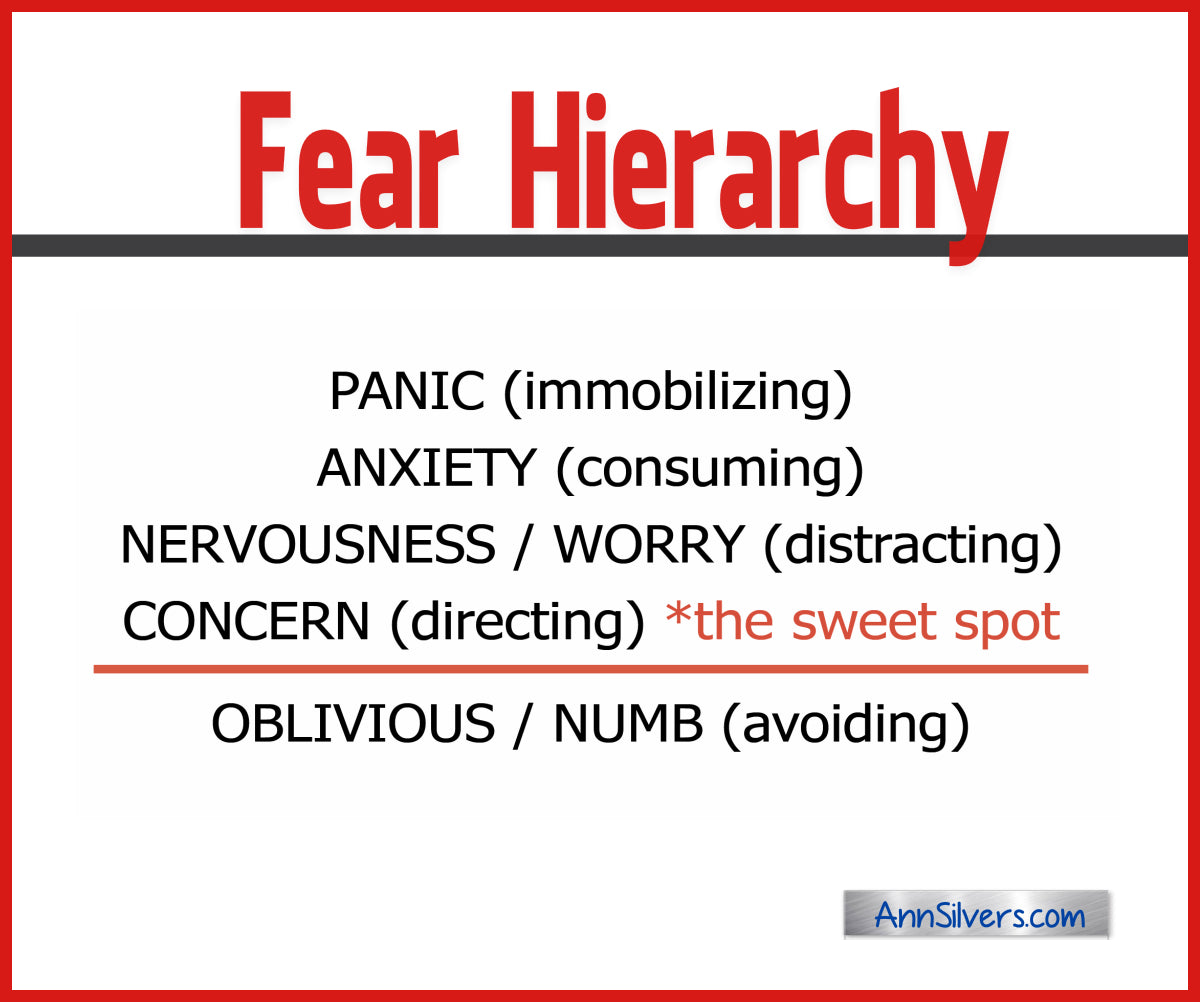 Fear hierarchy