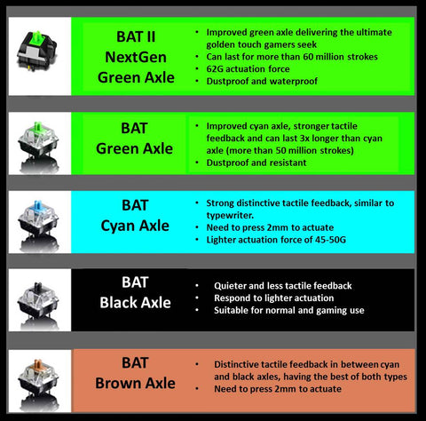 BAT axles design