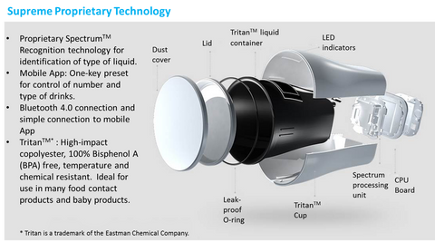 Proprietary Spectrum Liquid Recognition Technology