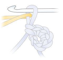 Crochet techniques working in rounds