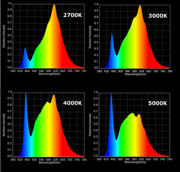 HLG Spectrum