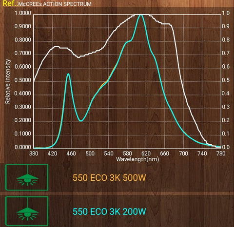 dimming led spectrum change