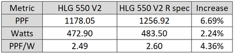 550 V2 Rspec vs V2