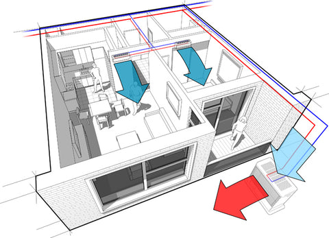 Home Design for a Split System Installation