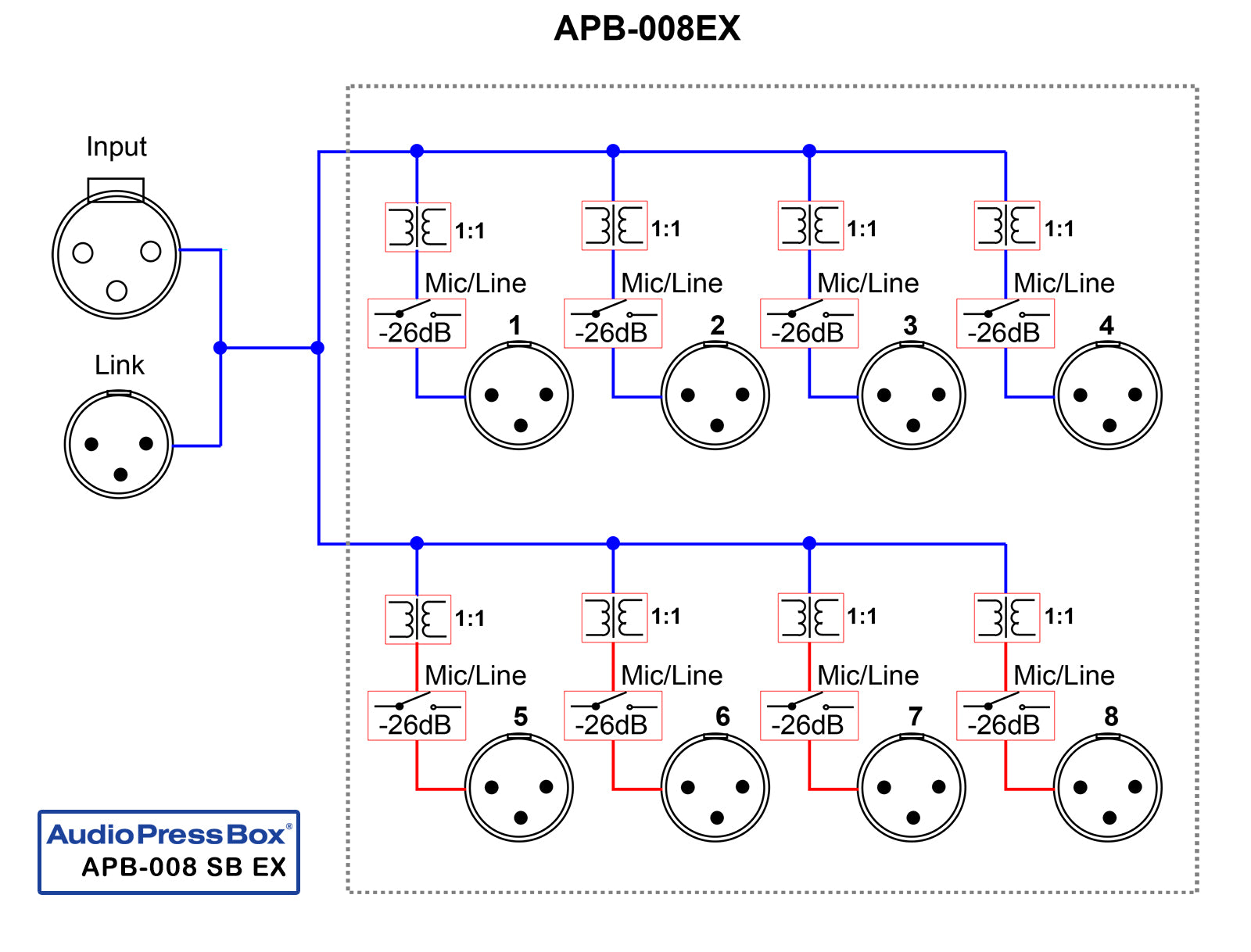 Mult Box 008 SB-EX Block Diagram, AudioPressBox 008 SB-EX