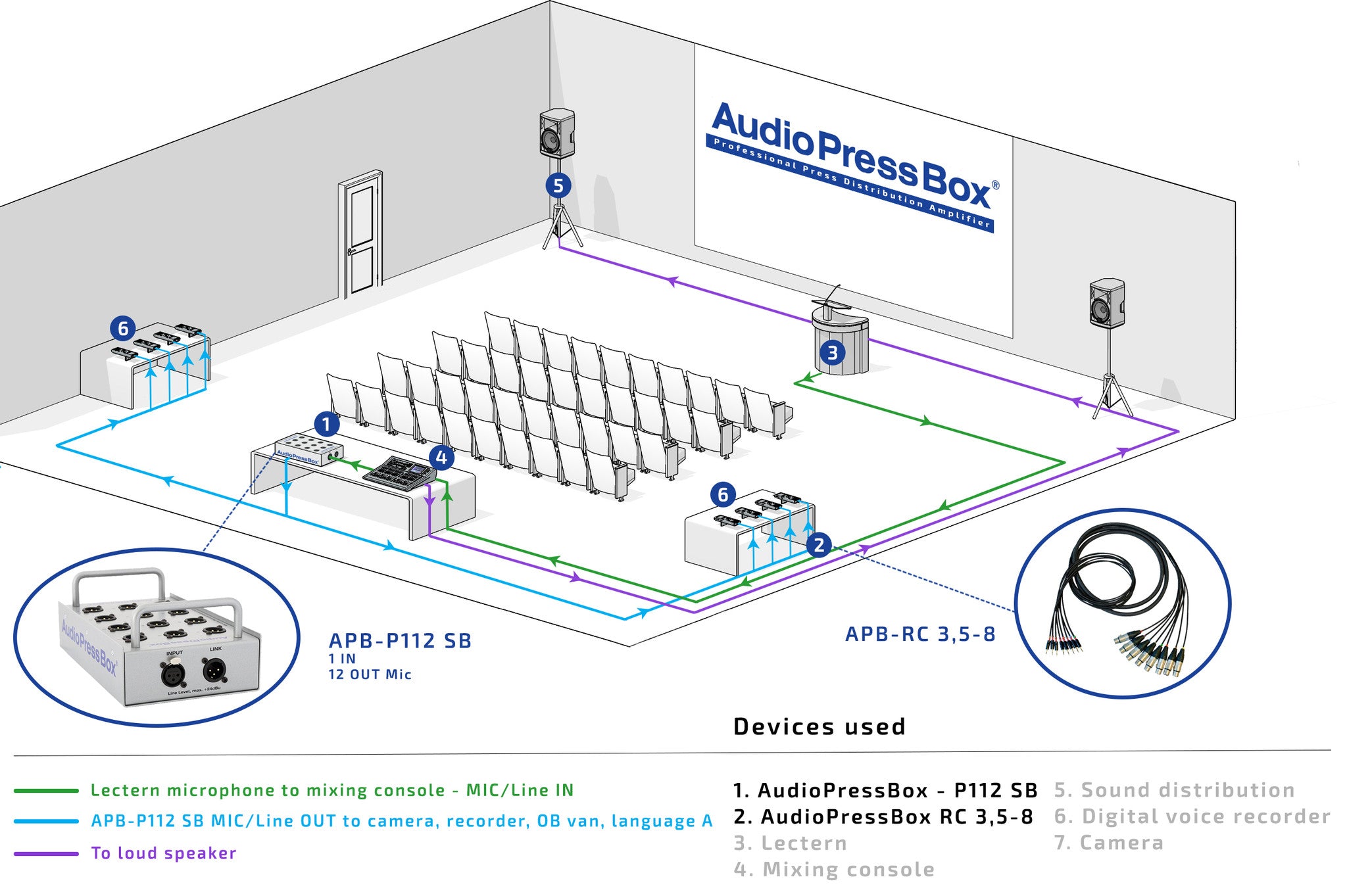 AudioPressBox, Mult Box, PressBox, Mult Box, Press Patch Box, Pressesplitter, APB-P122 SB