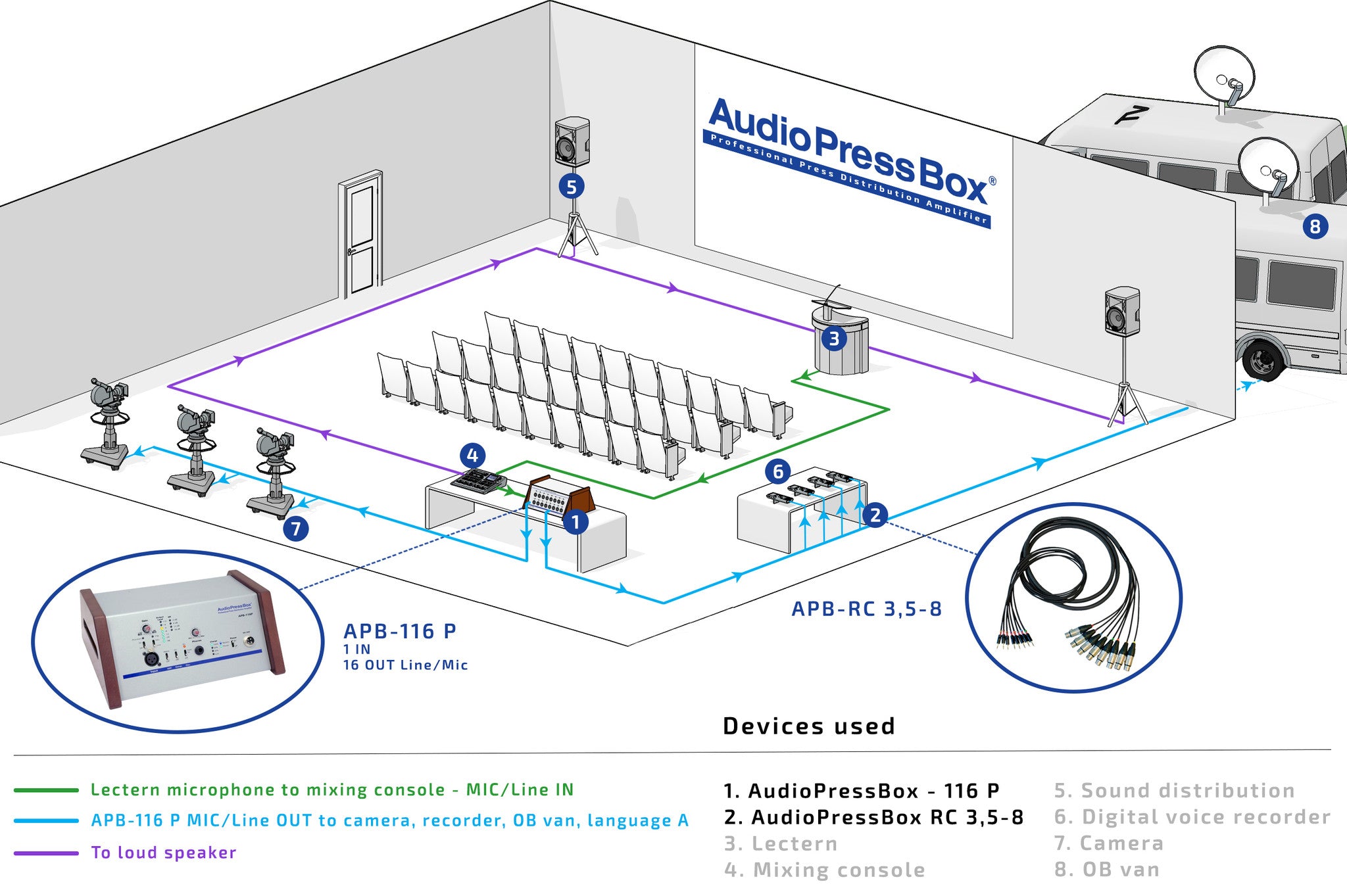 AudioPressBox, Mult Box PressBox, Mult Box, Press Patch Box, Pressesplitter, APB-116 P.