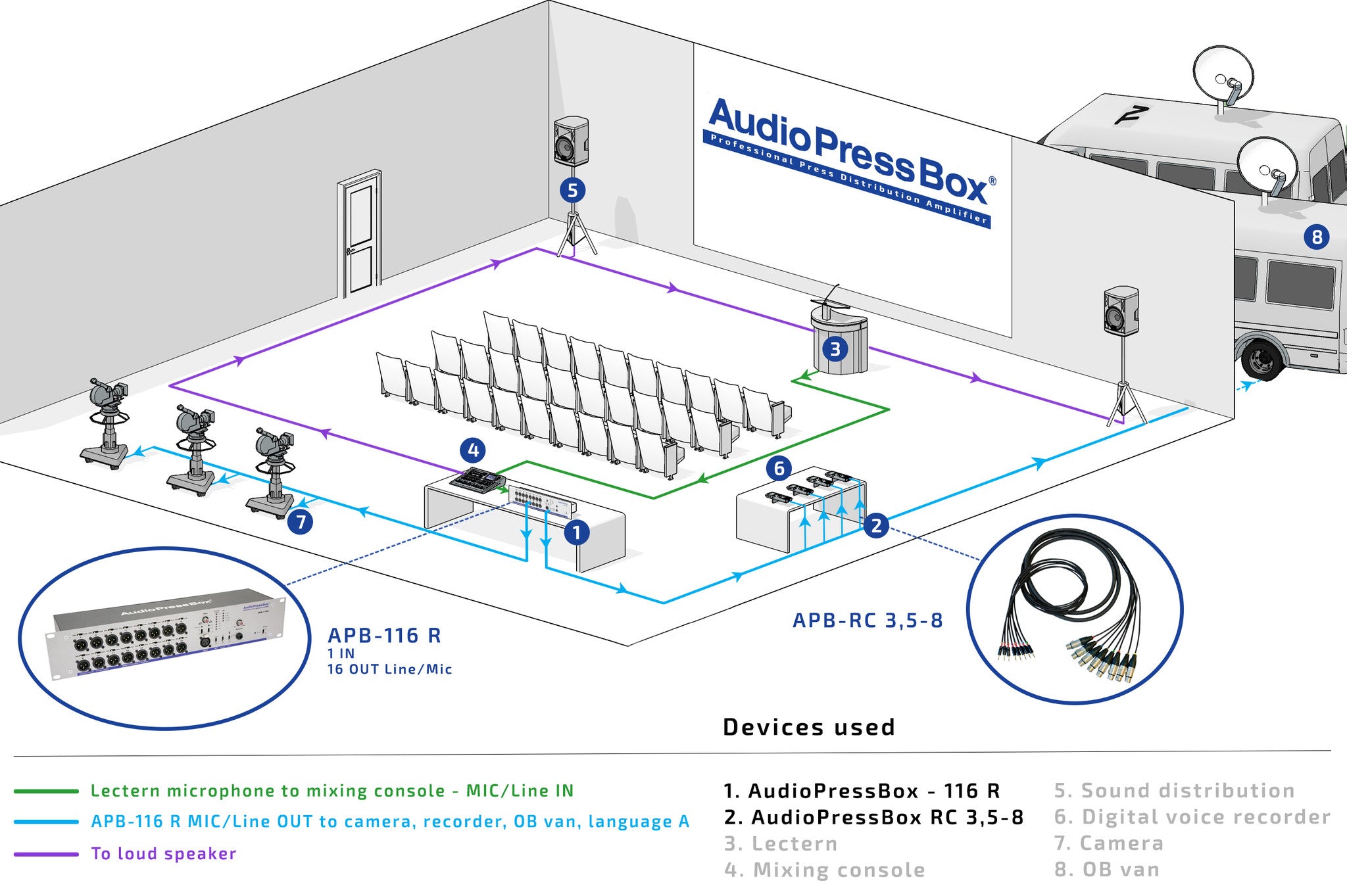 AudioPressBox, Mult Box, PressBox, Mult Box, Press Patch Box, Pressesplitter, APB-116 R