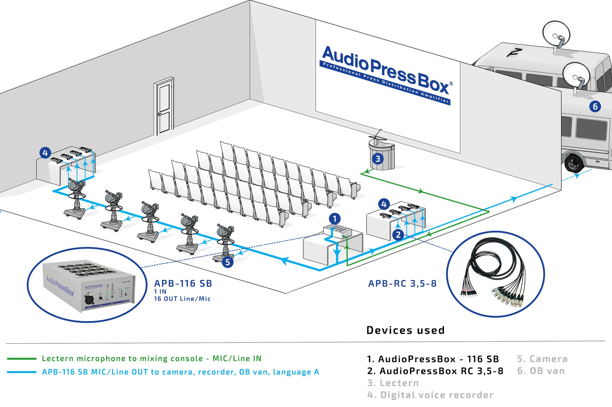 AudioPressBox, Mult Box, PressBox, Mult Box, Press Patch Box, Pressesplitter, APB-116 SB